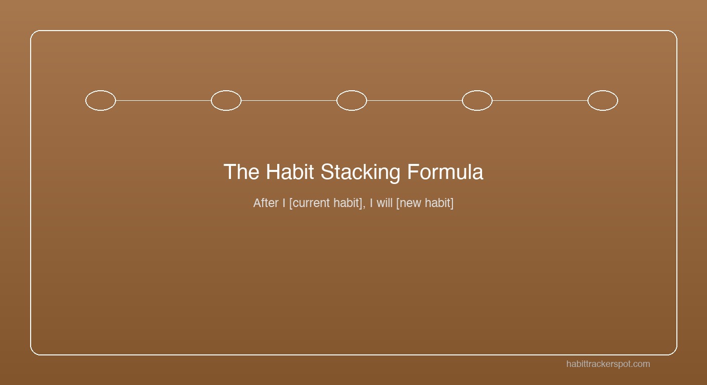 Close-up of a person's hands writing an 'After I... I will...' habit stacking formula on a clean white notepad with a minimalist pen, morning light on a wooden desk